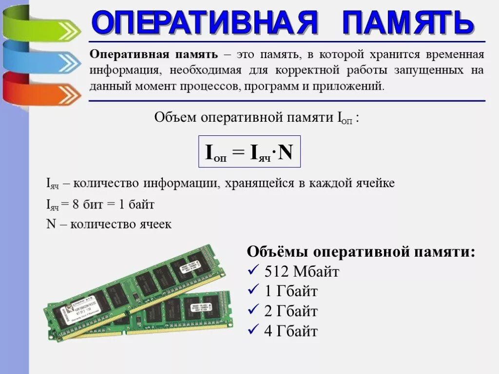 Параметры памяти компьютера. Объём оперативной памяти озу. объем оперативной памяти компьютера (озу). таблица память компьютера оперативная память и долговременная. объем оперативной памяти озу может иметь.