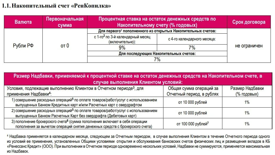 Накопительный счет 100 рублей. Проценты по накопительным счетам. Ренессанс кредит накопительный счет. Накопительный счет цифры.