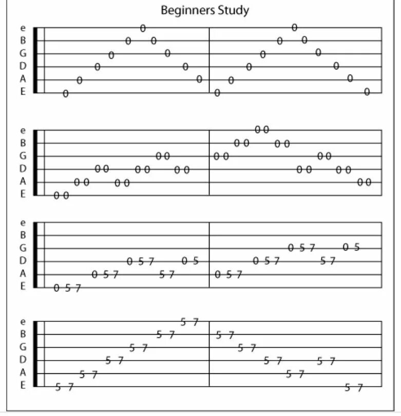 Табы для бас гитары на одной струне. Табы для гитары 2 струны. Табулатура укулеле 1 струна. Игра на гитаре табулатура. Игра перебором для начинающих