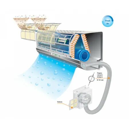 Модуль o2. O2 fresh haier. модуль o2 fresh. конструкция кондиционера. кондиционеры с режимом осушения.