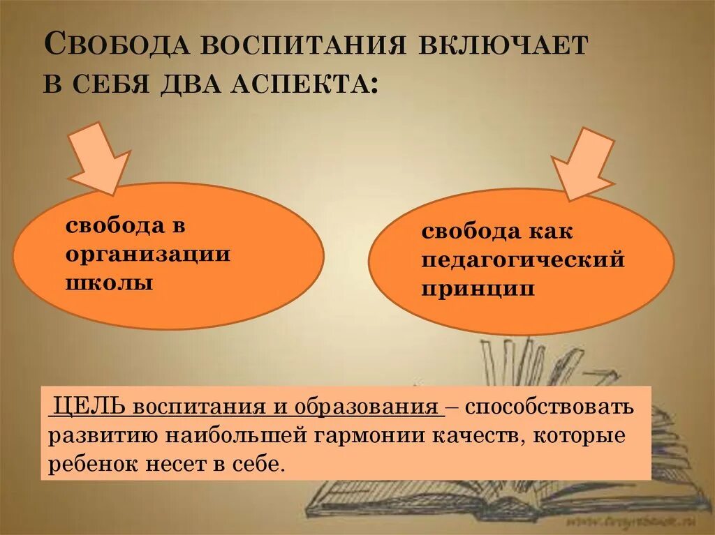 Свобода без общества. Свобода без воспитания примеры. Свобода в воспитании детей. Два аспекта свободы. Образования воспитание свободы.