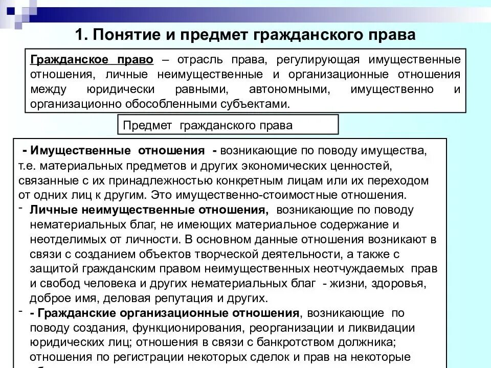 Регулирование отношений между юридическими лицами. Гражданское право понятие. Гражданское право понятие отрасли. Понятие гражданского законодательства.