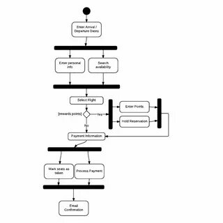 Activity system