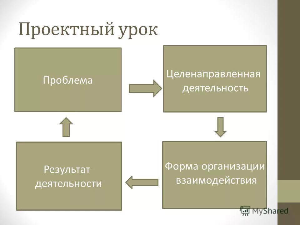 Проектный урок 2