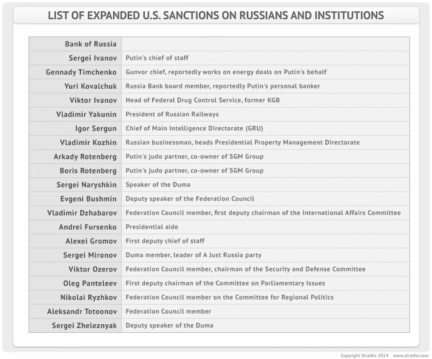 List of Russian sanctions. Americas sanctions Blacklist. Russian Banks sanctions. Sanction list russia