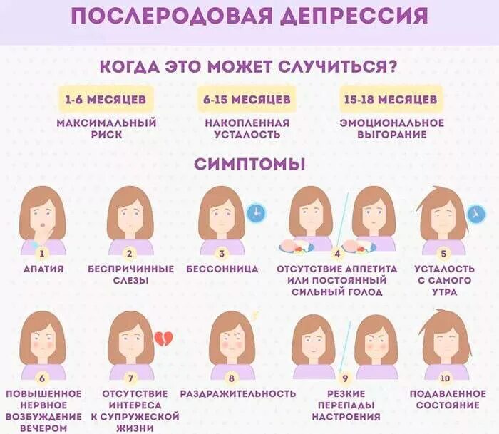 Через сколько приходят родовые