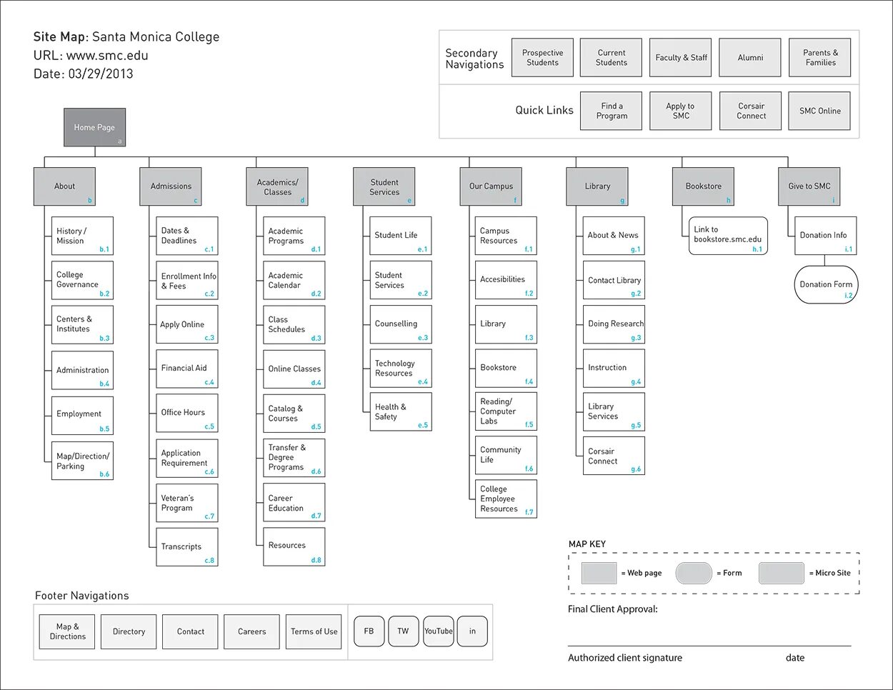 Xml mapping. Xml mapping