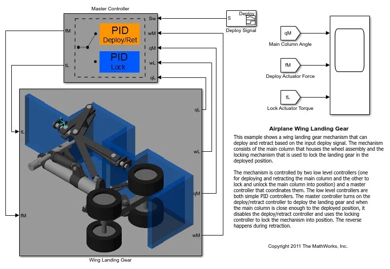 Landing Gear structure. Модели Simscape Multibody examples. Sensors and measurements матлаб. Control mechanism.