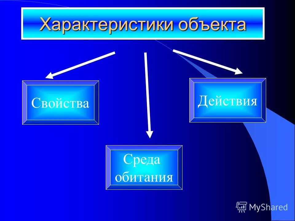 Свойства объекта человек. Моделирование биологических процессов. Металлика моделирование объектов природы презентация. Системный анализ. Свойства объекта моделирования.
