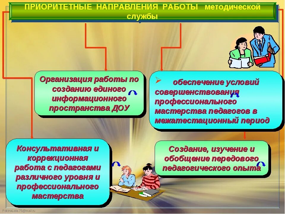 Направления методической работы учителя. Направления деятельности методиста. Направления деятельности методиста. Направления методической работы. Направления работы старшего воспитателя.