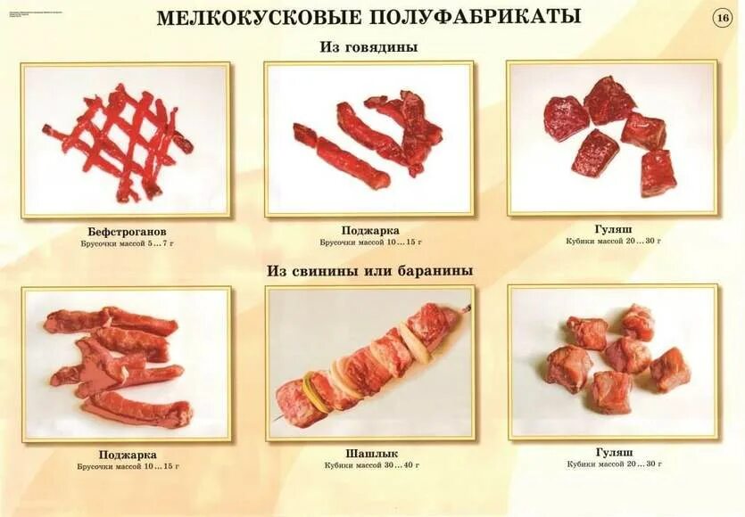 Эскалоп свиной 500 г. от ГлавМясПром - купить в России