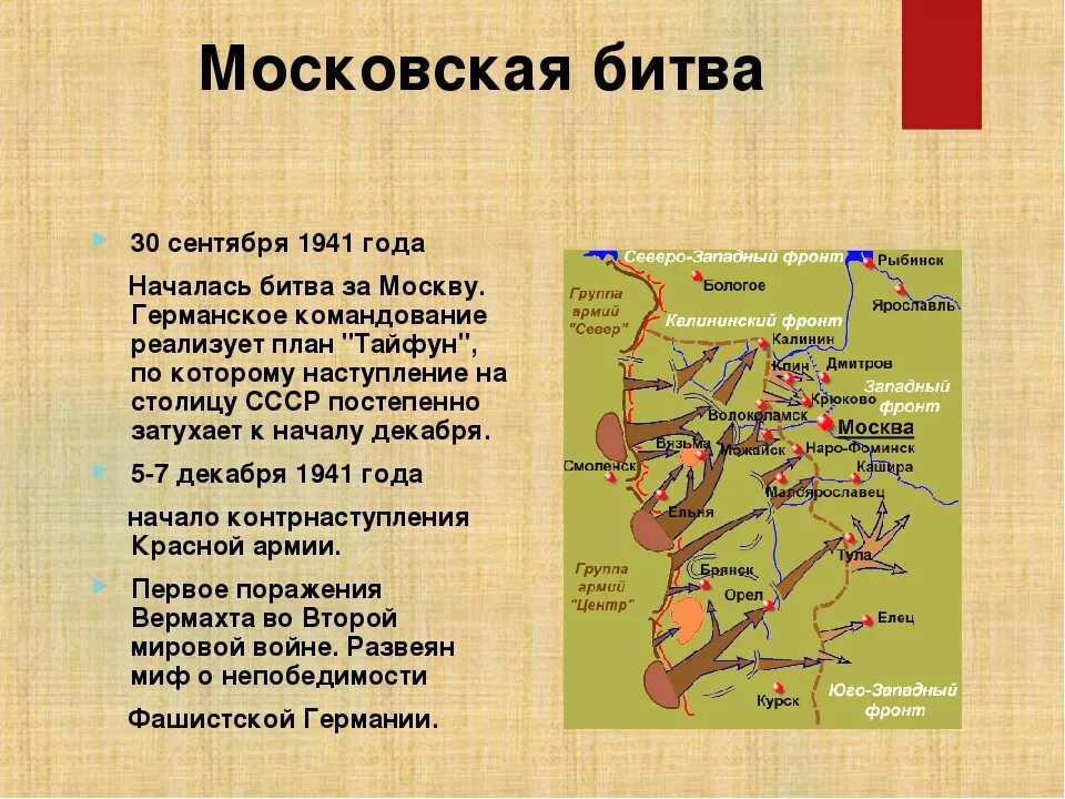 Ход сражения. Битва за Москву 1941-1942 годы этапы. Битва за Москву операции. Операция Тайфун Московская битва карта. 30 Сентября 1941 года началась битва за Москву.