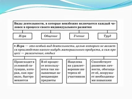 Деятельность как способ активности людей егэ обществознание