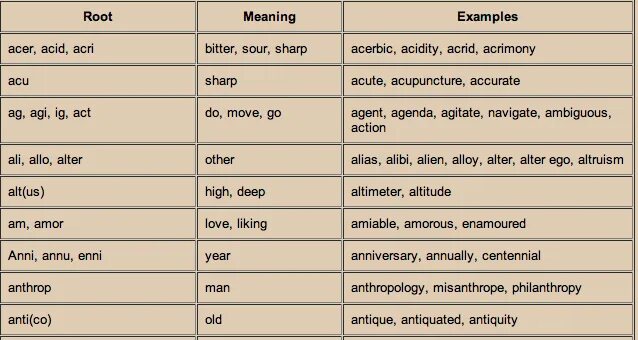 Rooting meaning. Root Words. Roots in English examples. Root meanings. Simple / root Words examples.