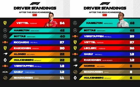 F 1 таблица