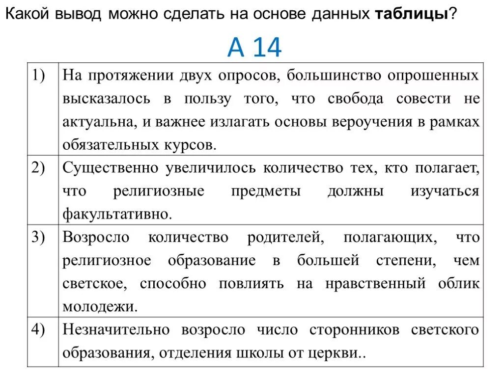 Какие выводы можно сделать из этих цифр. Какие выводы можно сделать из этих цифр