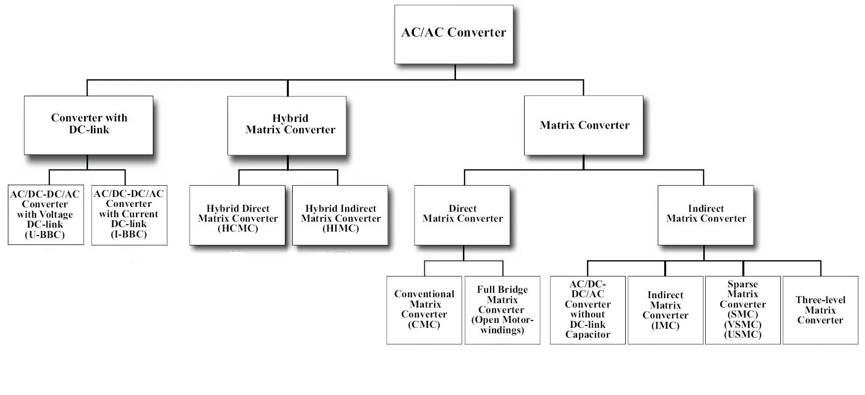 Классификация конверторов. Classification of Soft Switching Converters. Classification of spoft Switching Converters.