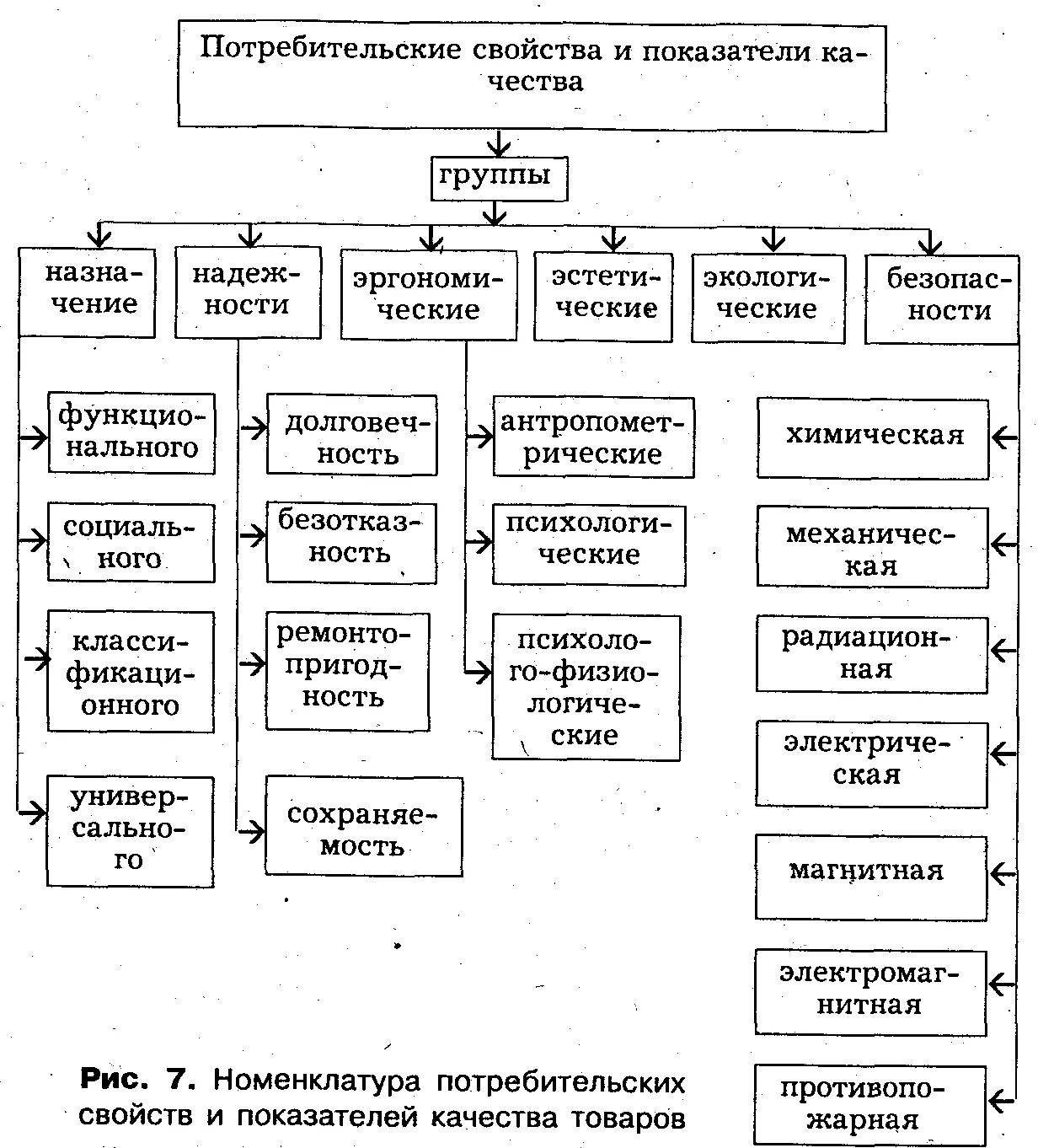 Номенклатура показателей качества продукции устанавливается. Номенклатура показателей качества непродовольственных товаров. номенклатура потребительских свойств непродовольственных товаров. 16. номенклатура потребительских свойств и показателей.. характеристика потребительских свойств продовольственных товаров.