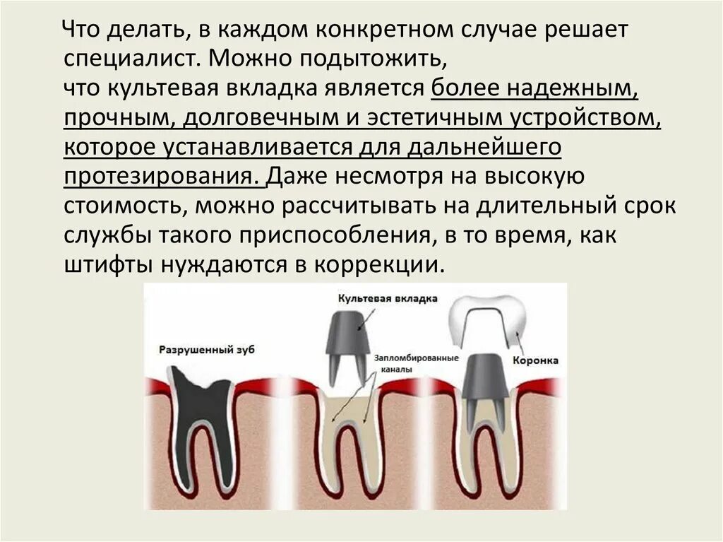 Установка титановой вкладки в Москве