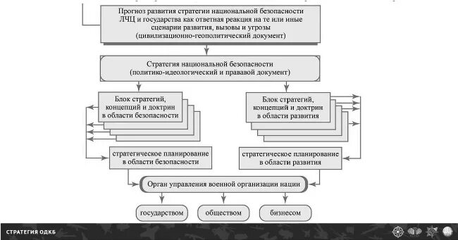 Организация мировой безопасности