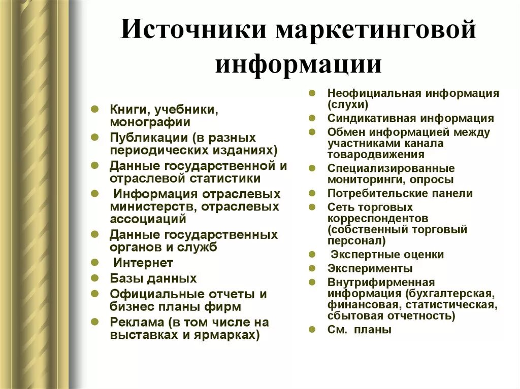 Синдикативная информация это. Источники маркетинговой информации. маркетинговая информация. виды информации в маркетинге. классификация маркетинговой информации 2.