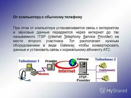 Передача данных через экран