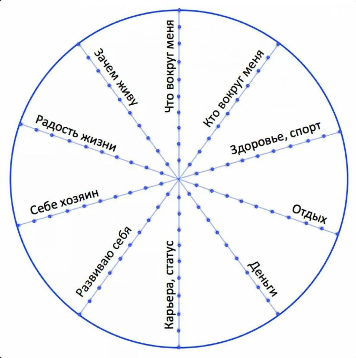 Круг моих знакомых возрос необычайно. Упражнение колесо баланса психология. Схема колеса жизненного баланса. Колесо жизненного баланса шаблон. Колесо жизненного баланса Блиновская.