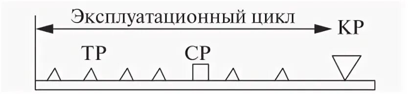 Цикл машина