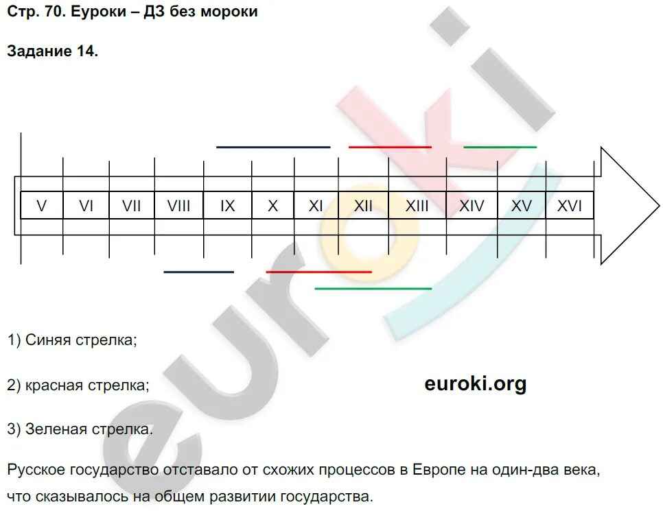 Торкунов тесты 7 класс. Гдз по истории россии 6 класс торкунова. гдз по история россии 6 класс циркунова. история россии 6 класс тесты еуроки. ответы по истории 6 класс учебник торкунова ответы.