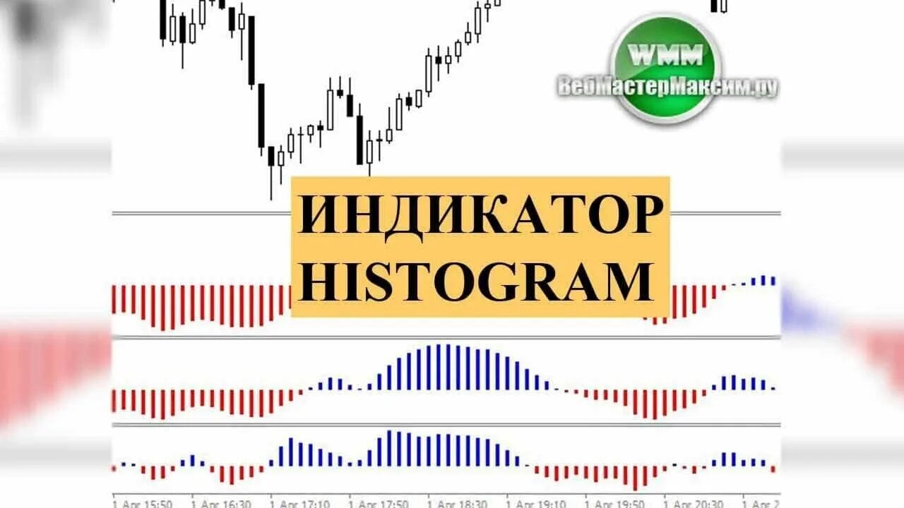 Индикатор гистограмм. Индикаторная стратегия ss histogram. pifagor histogram индикатор. жки с гистограммой..