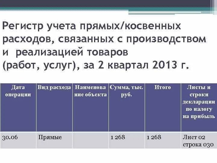 Регистром аналитического учета является. Регистр прямых расходов. Регистр учета расходов. Регистр учета косвенных расходов. Регистр прямых расходов образец.