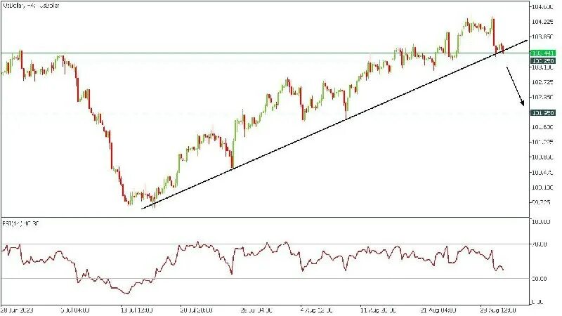 Уровни поддержки и сопротивления ложные прорывы. Прорыв уровня. Прогноз на год. Прогноз на год. Краткосрочный трейдинг.