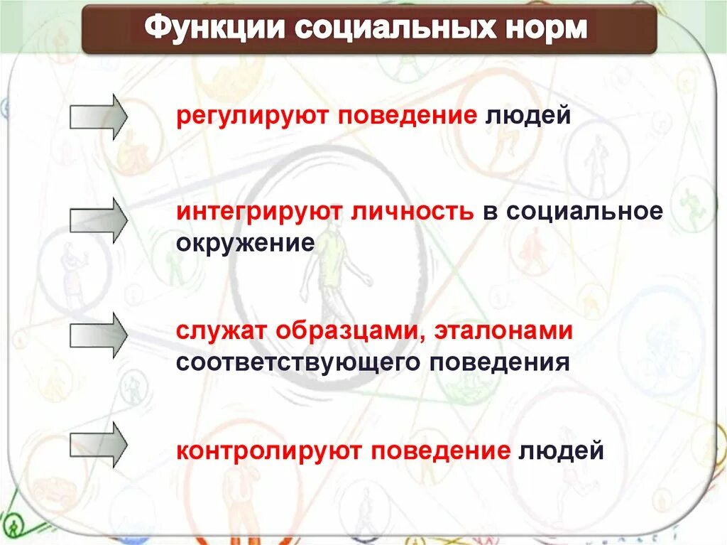 Соотнести социальные нормы и девиантное поведение. Социальные роли и социальное поведение. Социальные нормы. Нормы и отклоняющееся поведение. Функции социальных норм.