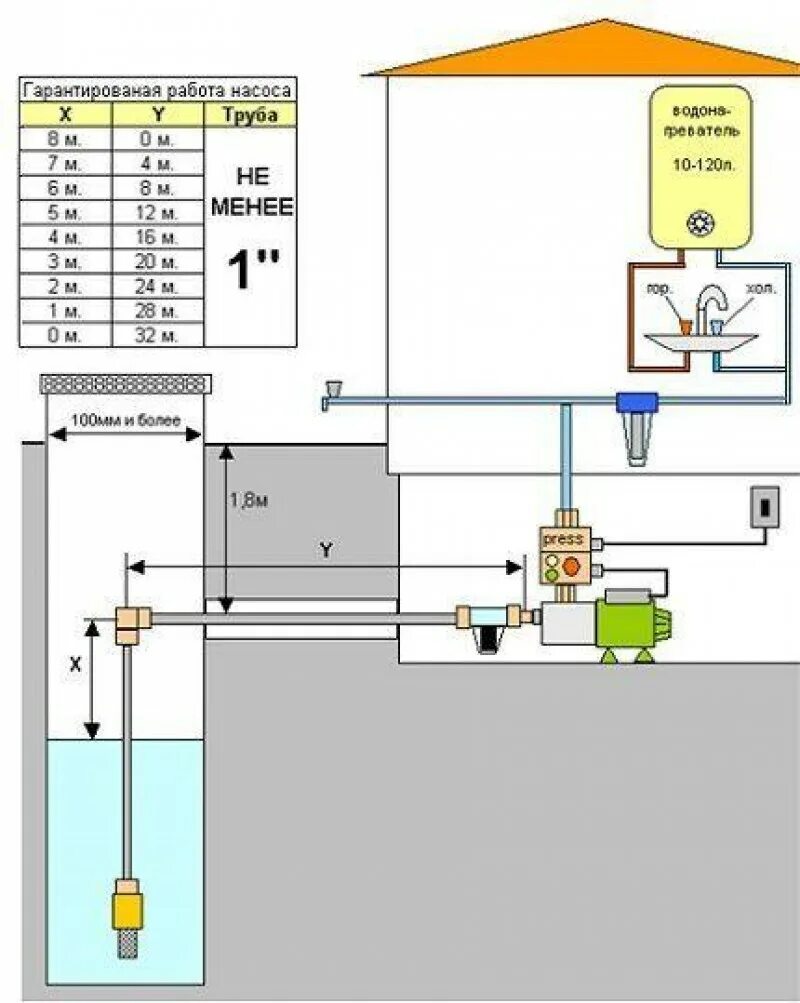 Схема установки насосной станции на скважине. Насосная станция для воды схема подключения колодец. Схема дачного водопровода с насосной станцией. Схема подключения насосной станции к колодцу.