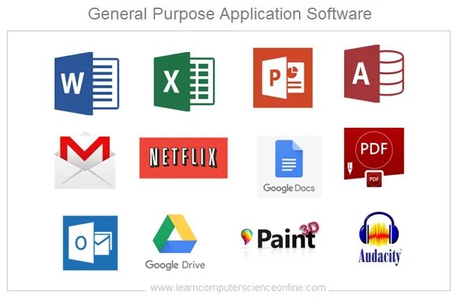 Software example. Application software. application software примеры. google software application. термины на general purpose application software.