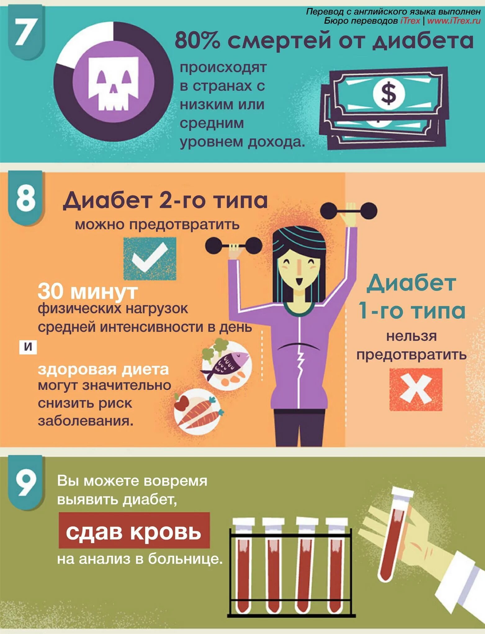 Как предотвратить сахарный. Сахарный диабет. профилактика сахарного диабета. сахарный диабет инфографика. профилактика диабета инфографика.