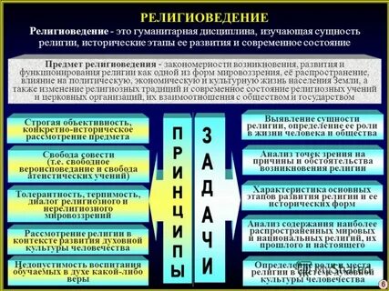 Институт религиозно ориентированной психологии