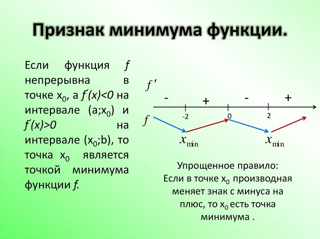 Минимум функции является