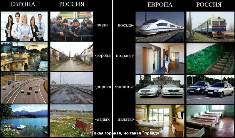 Россия лучше запада. Россия и Европа сравнение. Россия и США сравнение. Сравнение жизни в России и Европе. Жизнь в Европе и России.