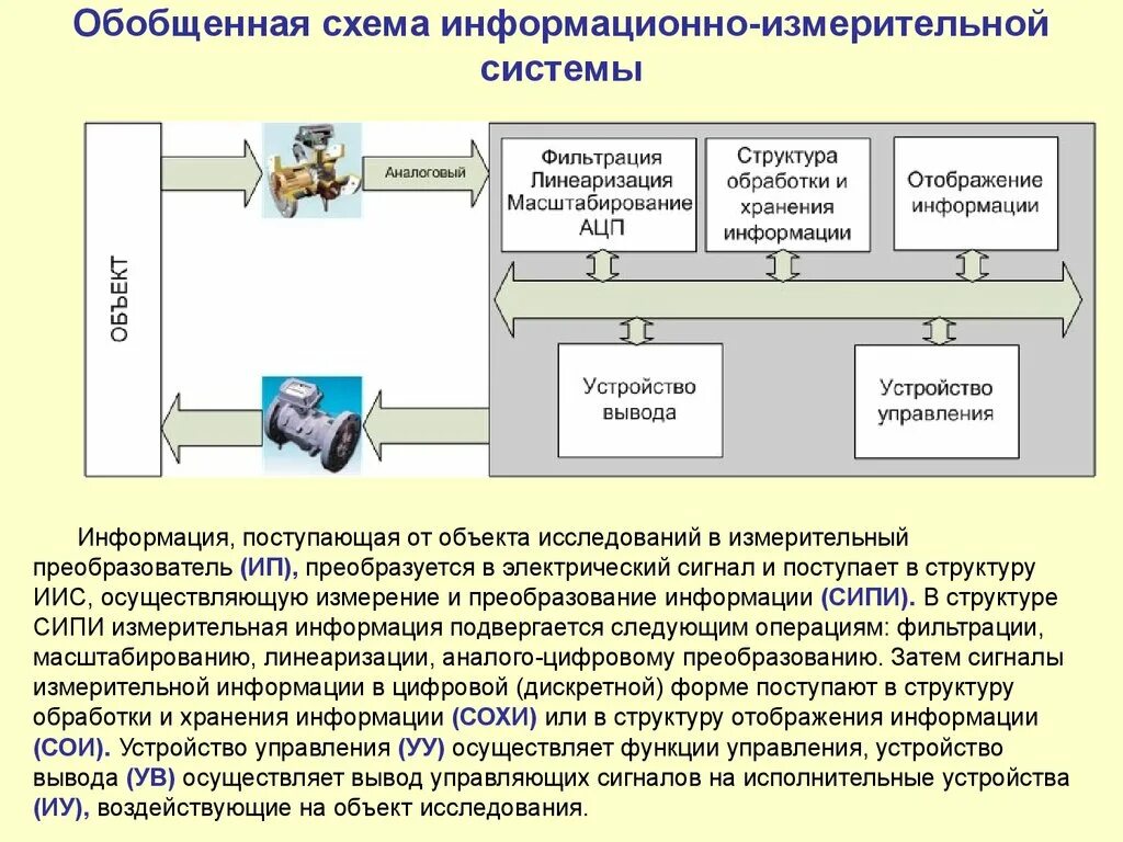 Управление техническими системами технология 9 класс. Структурная схема информационно измерительной системы. Функциональная схема информационно-измерительной системы. Обобщенная структурная схема СИИС. Обобщенная структурная схема ИИС.