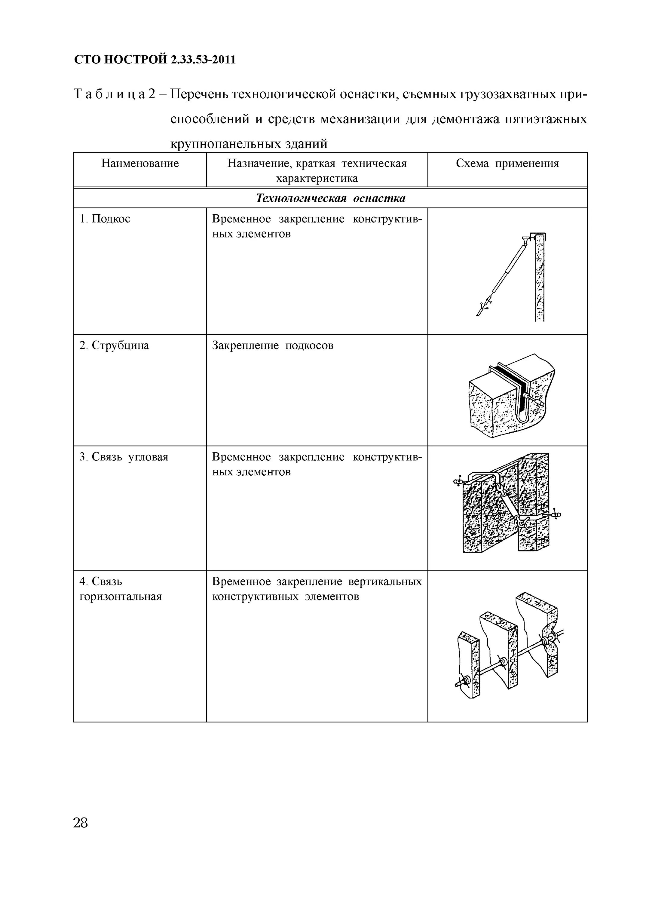Сто нострой 2.33 51. Перечень технологической оснастки. СТО НОСТРОЙ 2.33.53-2011 снос демонтаж зданий и сооружений. Реестр технологической оснастки. СТО НОСТРОЙ технологические карты.
