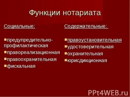 Функции нотариата