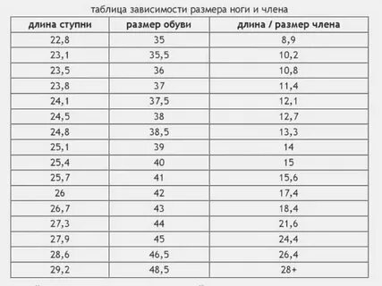 Сколько сантиметров удовлетворяет девушку