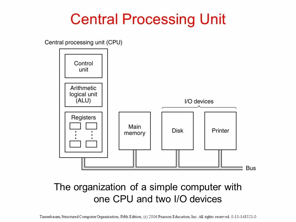 Central unit. Control Unit CPU. Control Unit в компьютере. Control Unit in CPU. Control Unit, Alu , registers.