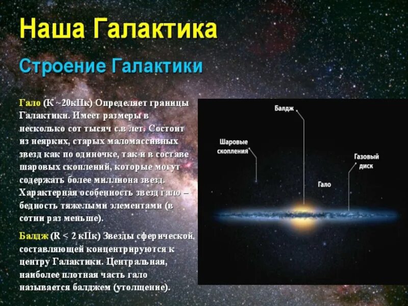 Наша Галактика. Строение нашей Галактики гало. Строение нашей Галактики астрономия. Схема Галактики с названиями. Какой возраст звезд