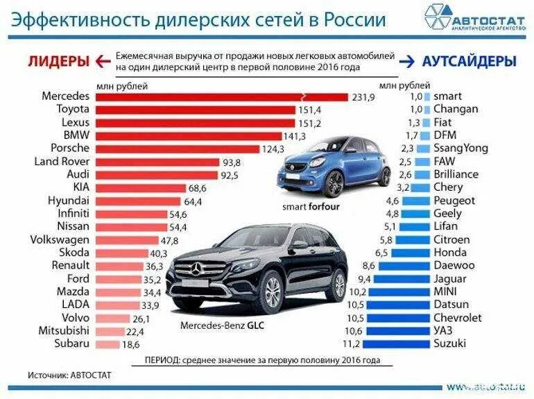 Сколько машин можно оформить на одного человека. Марки автомобилей по производителям. самые продаваемые машины в россии. список автомобильных компаний. рейтинг продаж автомобилей.