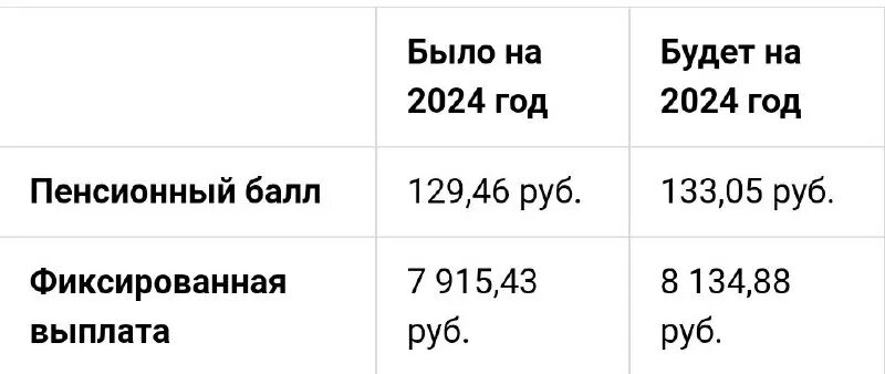 Как купить несонные балы. Пенсионные баллы. Как докупить пенсионные баллы в 2024 году. Докупить пенсионные баллы. Как заработать баллы для пенсии.