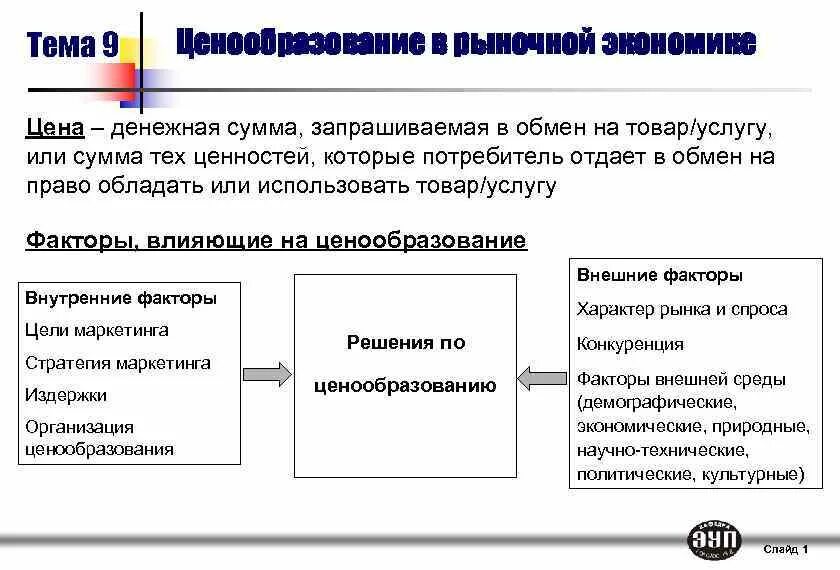 Формирование рыночных цен экономика. Ценообразование в рыночной экономике. Механизмы ценообразования в рыночной экономической. Роль ценообразования в рыночной экономике.