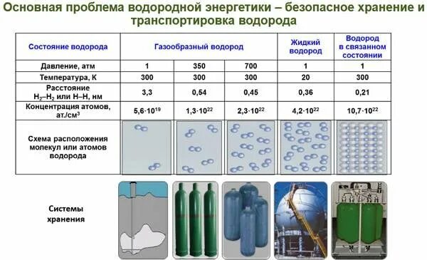 Водородно метановый тест