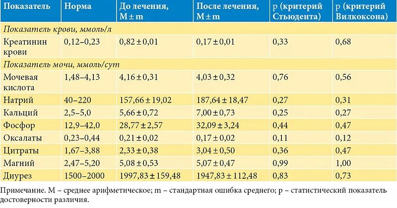 Аминокислоты сдать анализ. Норма аминокислот в крови. Аминокислоты сдать анализ. Аминокислотный состав крови. Расшифровка анализа мочи на органические кислоты.